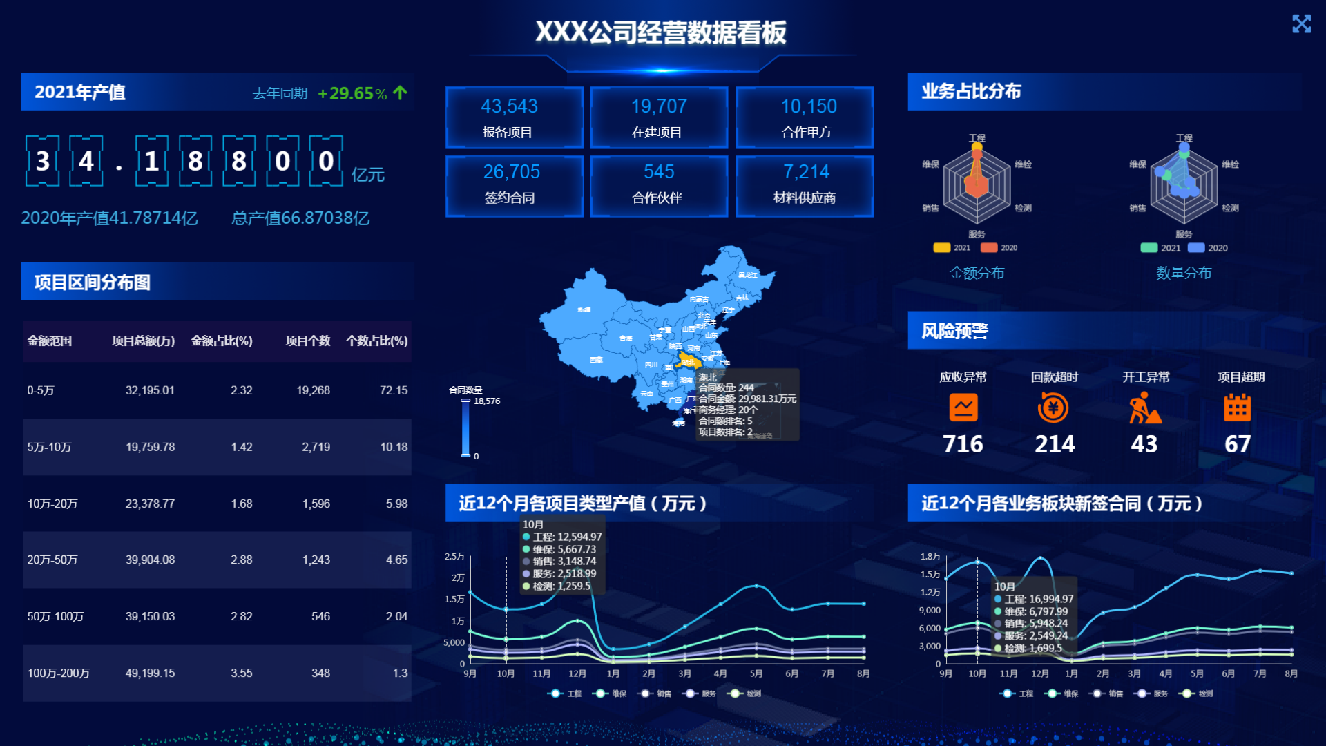 專業(yè)平臺——工程經(jīng)營解決方案